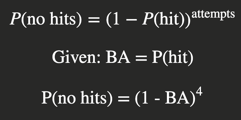 A statistical deep dive on the underrated Joe DiMaggio