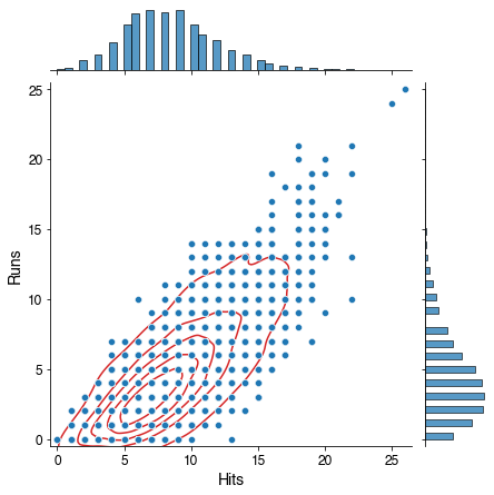 psychological raw data set statistics