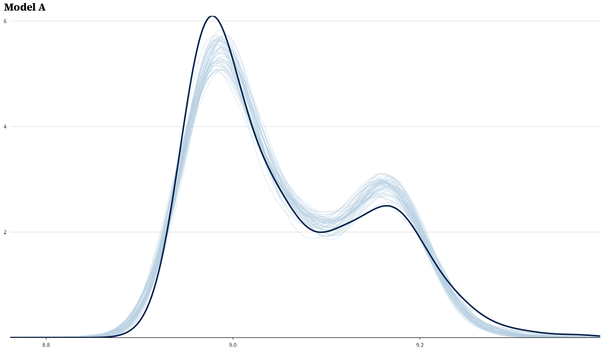 PPC — Spline model