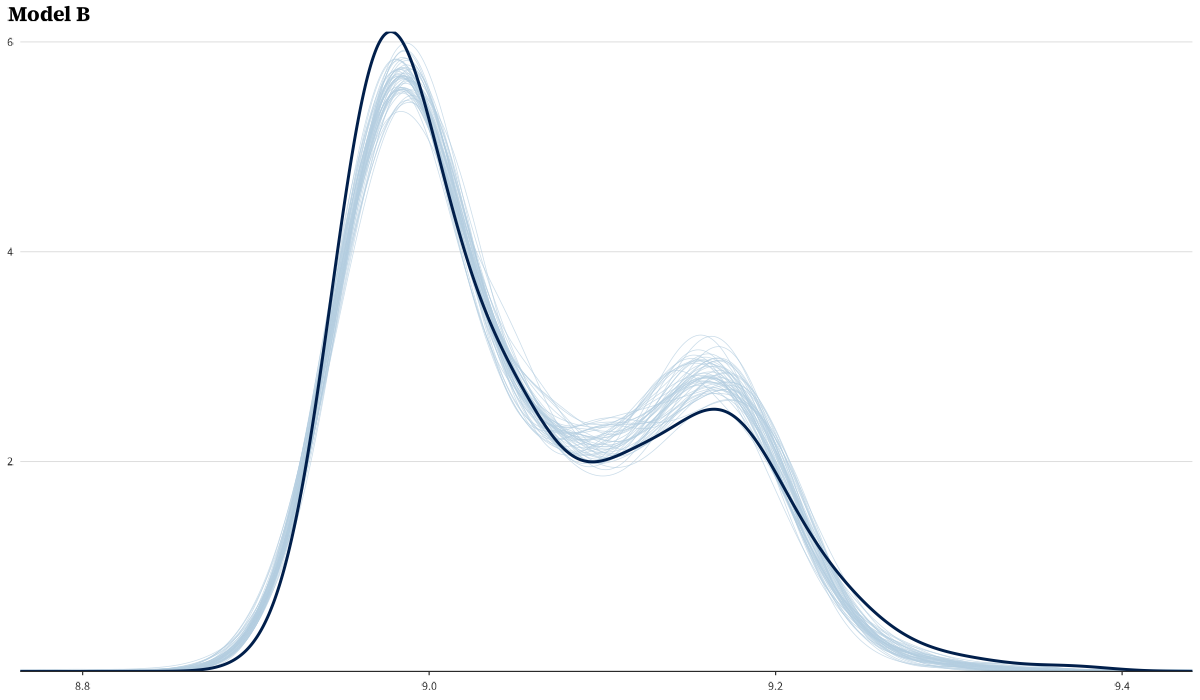 PPC — Physiology model
