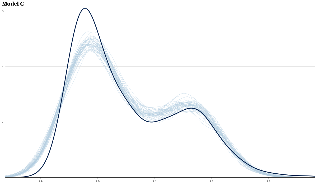 PPC — Wang-replication model