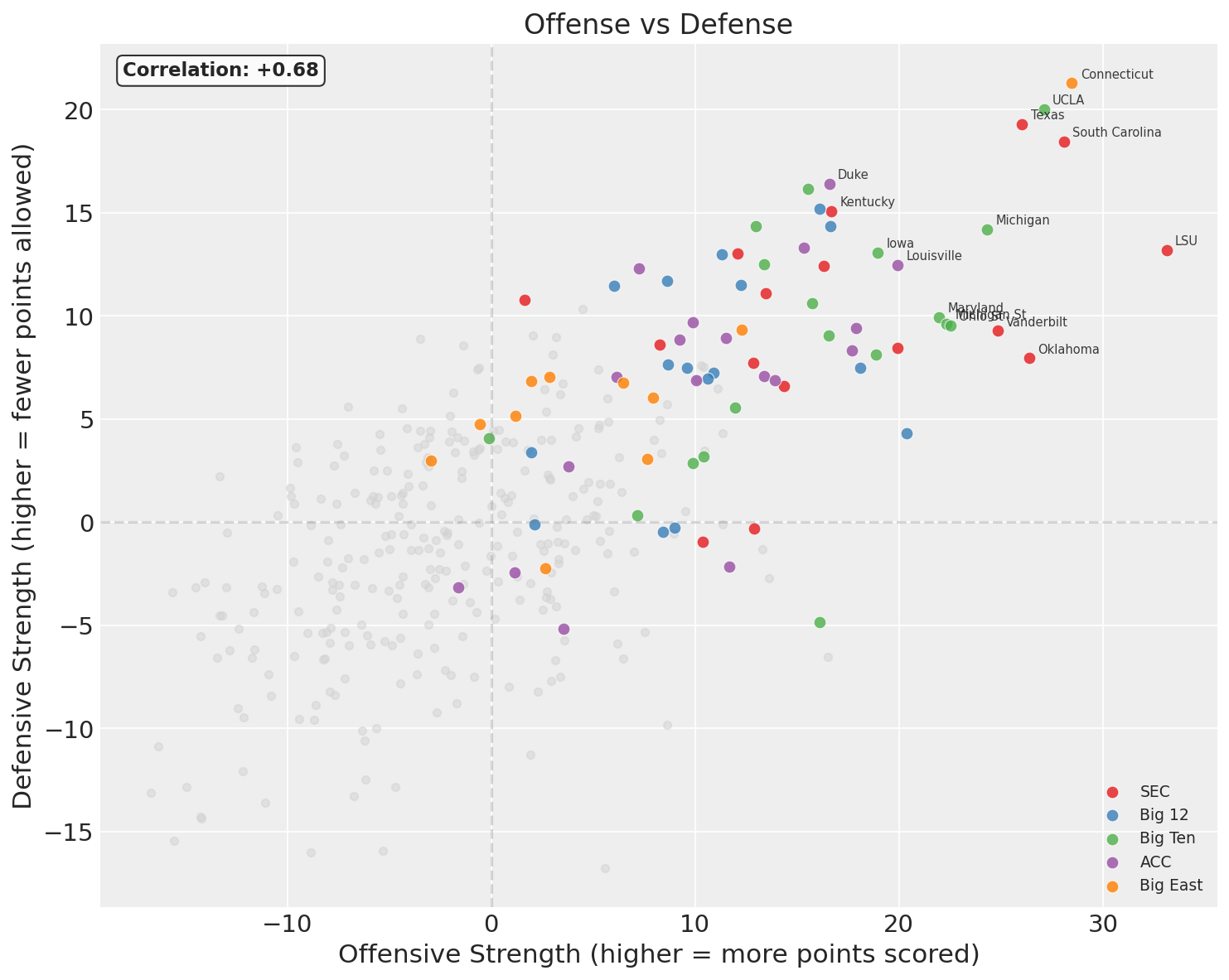 Women's offense vs defense