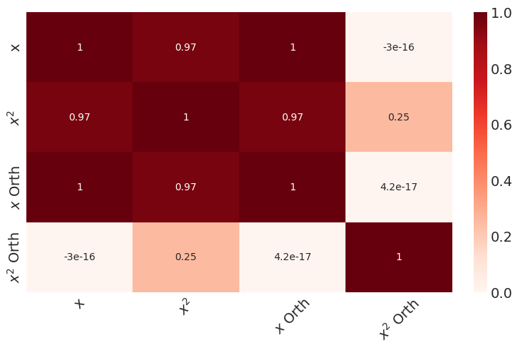 Correlation heatmap