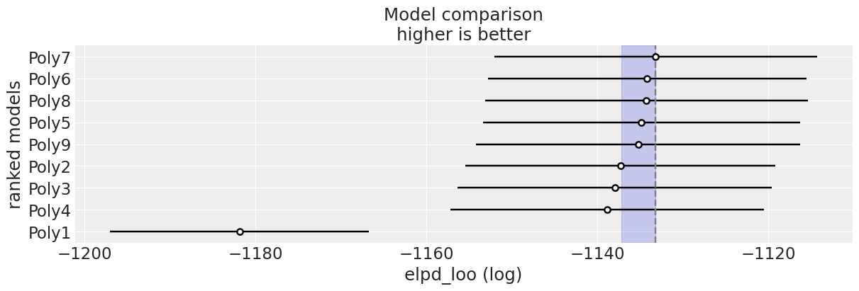 ELPD comparison