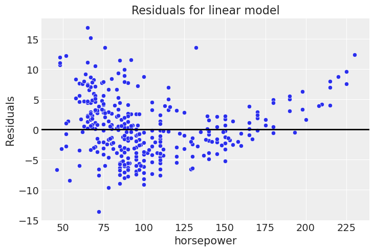 Linear model residuals